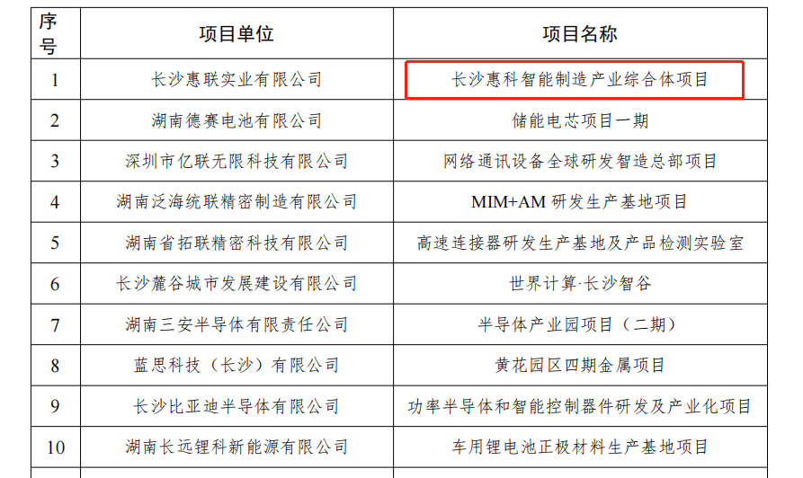 2023年湖南电子信息制造业重点项目名单（部分）